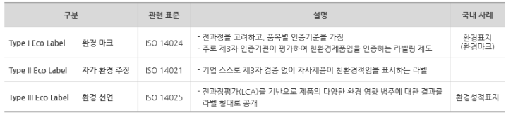 국내외 EPD (Environmental Product Declaration) 제도