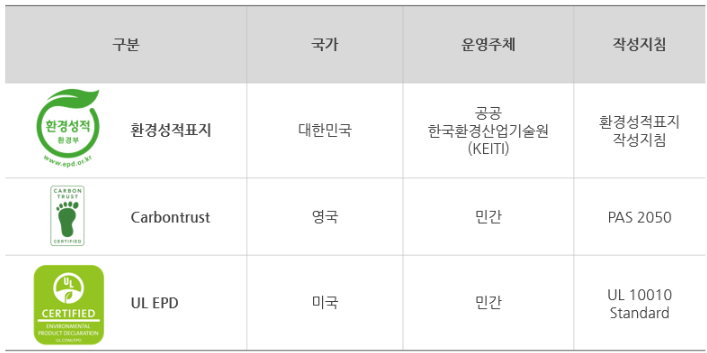 EPD별 운영주체 및 작성지침