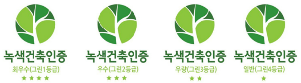 저탄소제품 인증 제도:: 환경성적표지 2단계