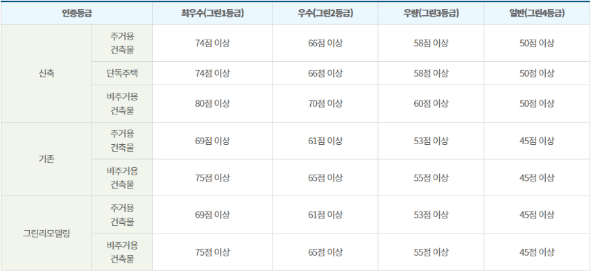 저탄소제품 인증 제도:: 환경성적표지 2단계