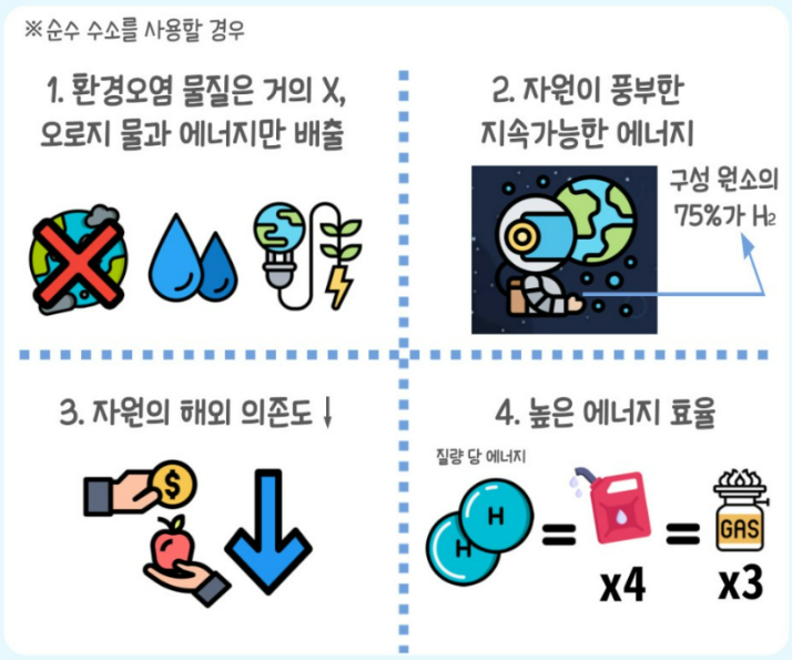 친환경 수소란 무엇인가 (1) - 수소에너지와 수소 생산