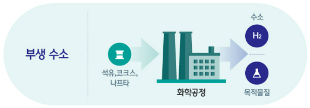 친환경 수소란 무엇인가 (1) - 수소에너지와 수소 생산