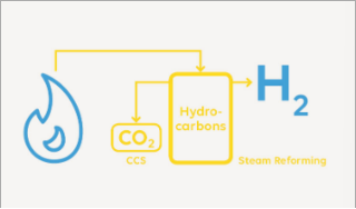청색수소 (Blue hydrogen)