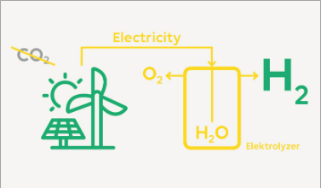 녹색수소 (Green hydrogen)