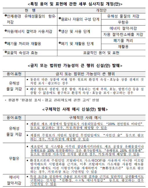 그린워싱 가이드라인 ㅈ요내용(4) - 용어, 표현별 금지나 법위반 가능성이 큰 행위와 사례