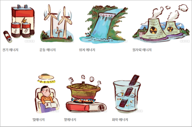에너지 캐리어 (Energy Carrier) | 1, 2차에너지와 에너지 운반체