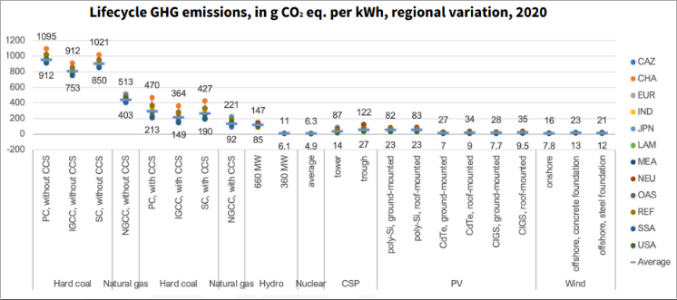 전력 탄소 배출량