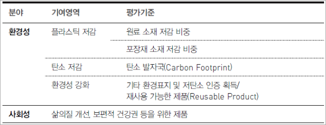 지속가능한 제품 기준 - 유한킴벌리 지속가능경영보고서