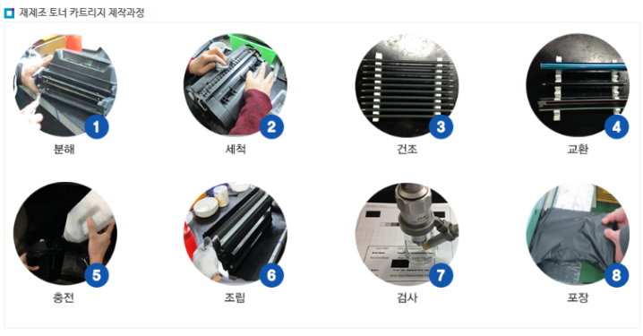 순환이용 및 순환경제 원칙 Reuse