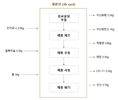 제품 시스템