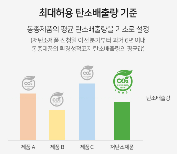 저탄소제품 기준 개정 고시 파헤치기
